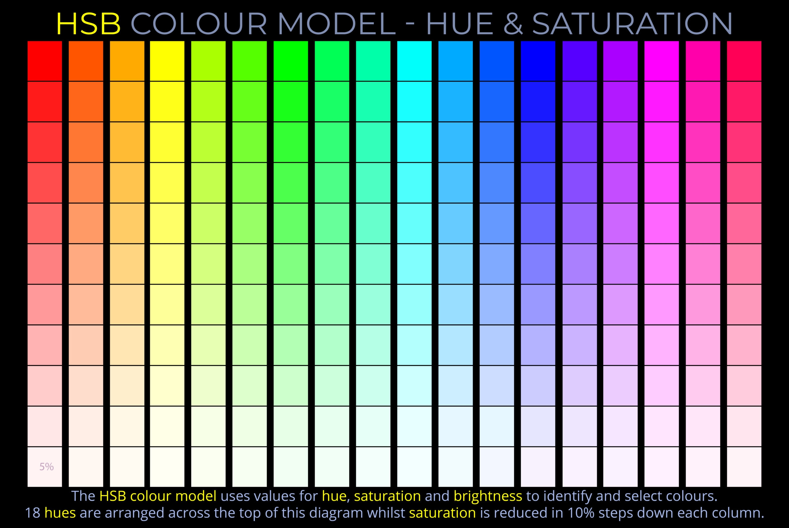 HSB Colour Model Hue U0026 Saturation Grid