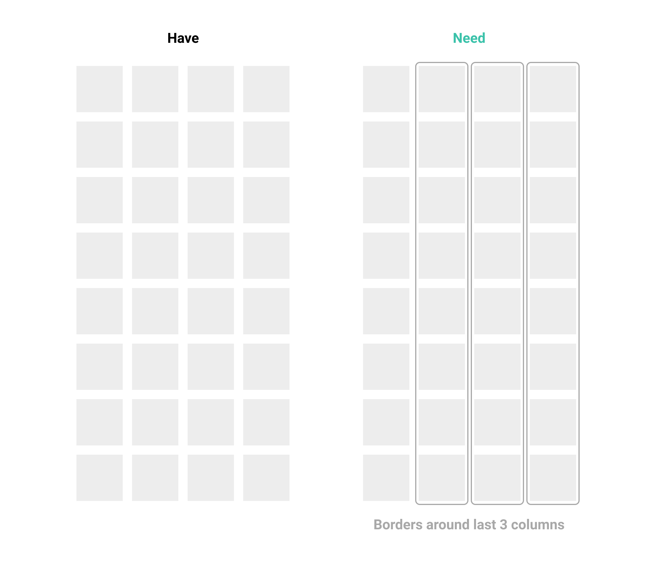 Html 3 Column Chart With Lines