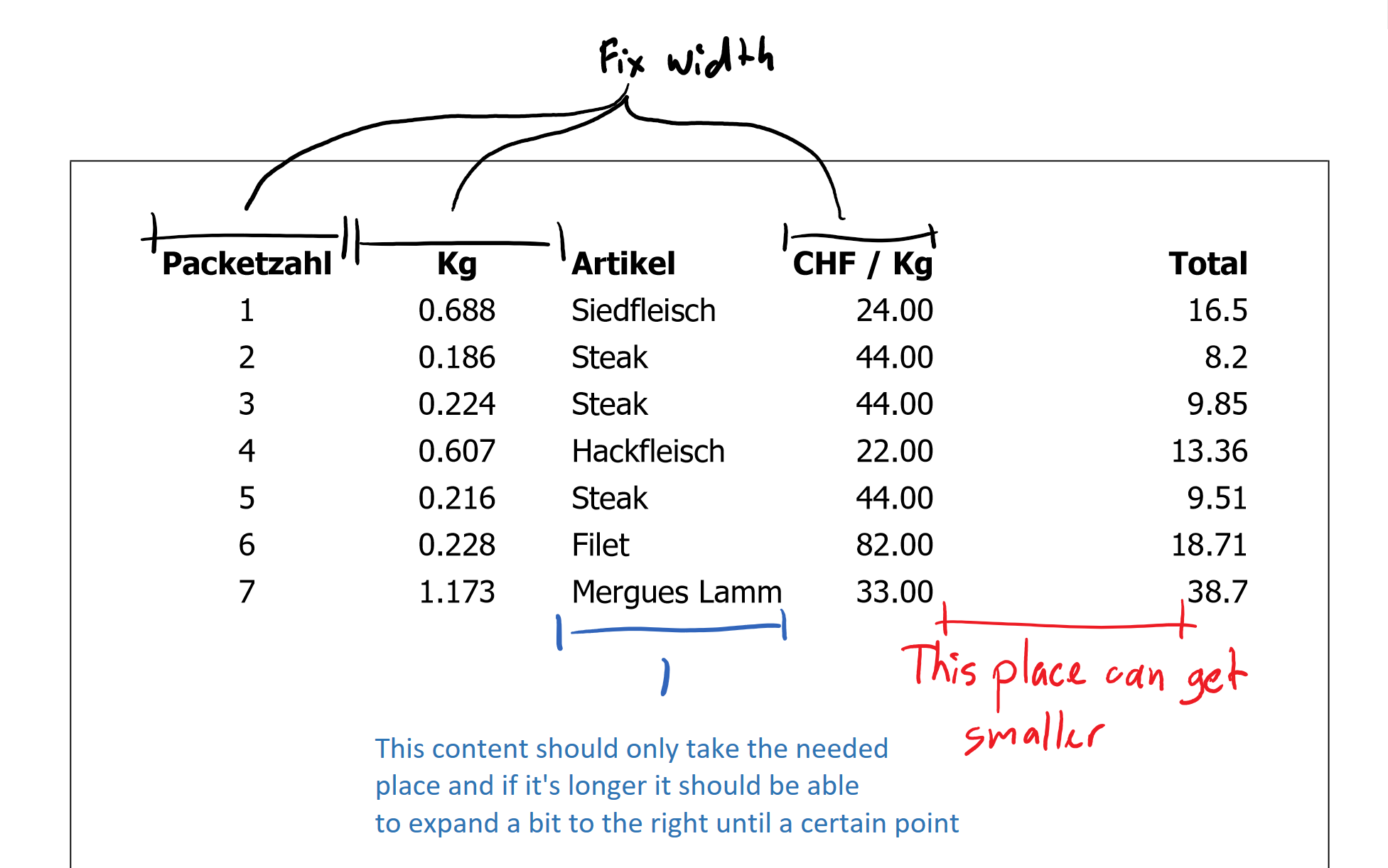 Html How To Make A Table Column Be A Minimum Width But With A 