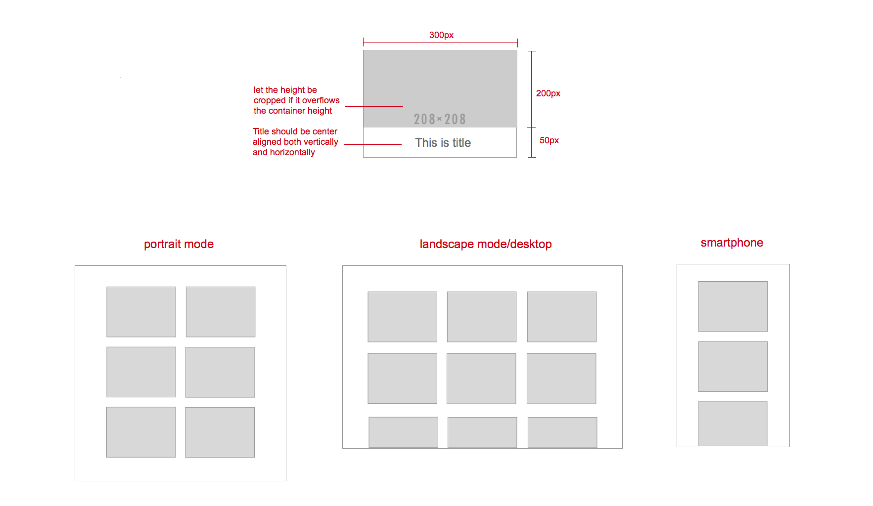 Html How To Transform Three Column Layout Into Two Column Layout 