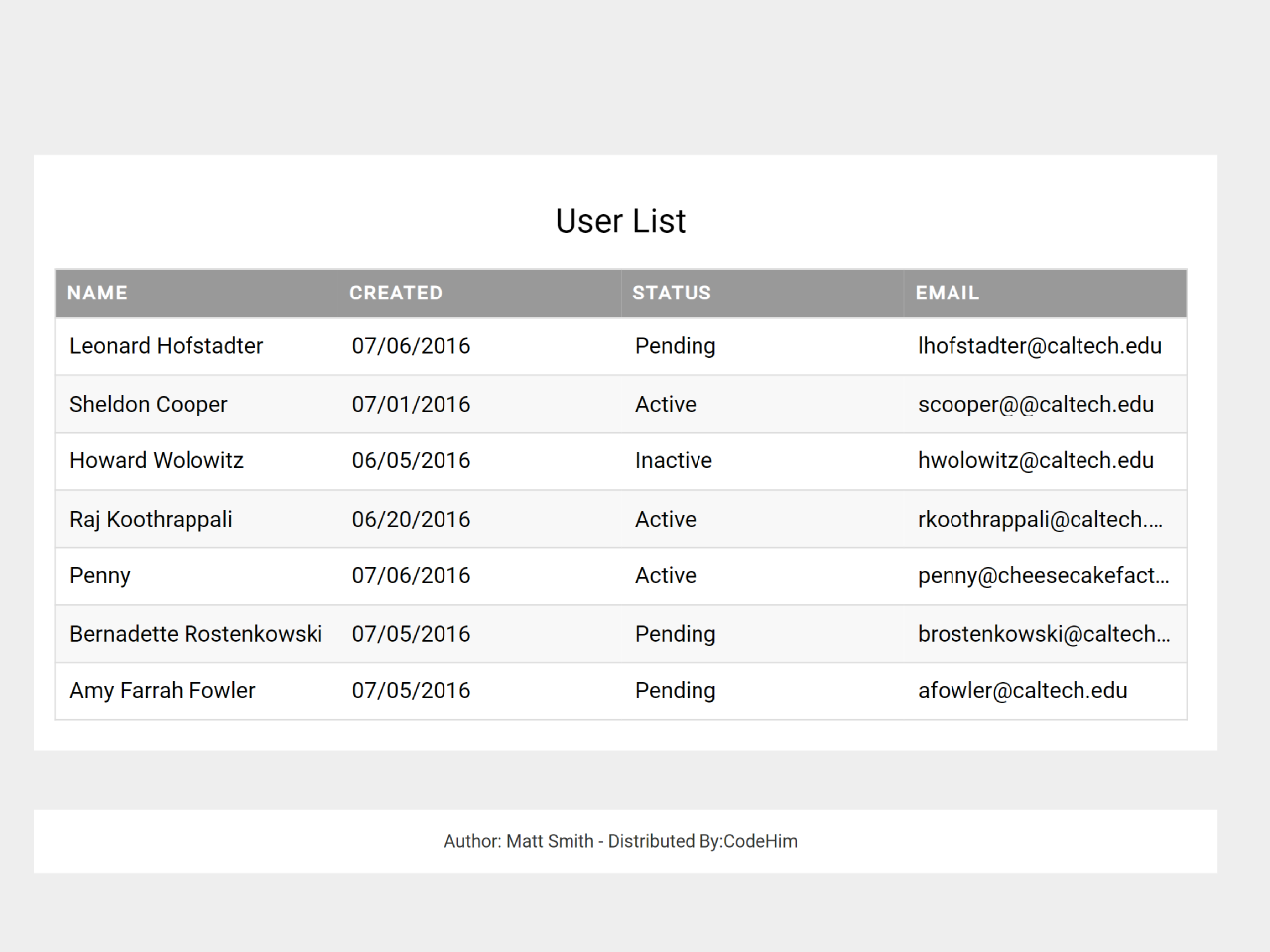 HTML Table Column Width Auto Adjust CodeHim