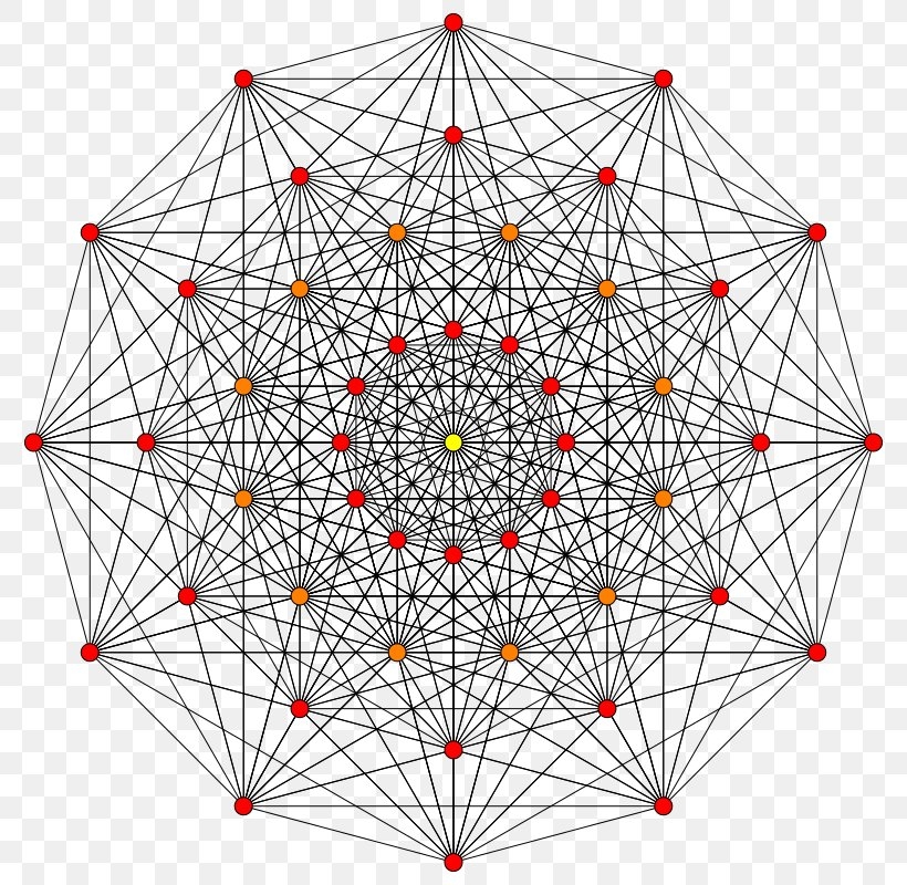 Mathematica Column Chart