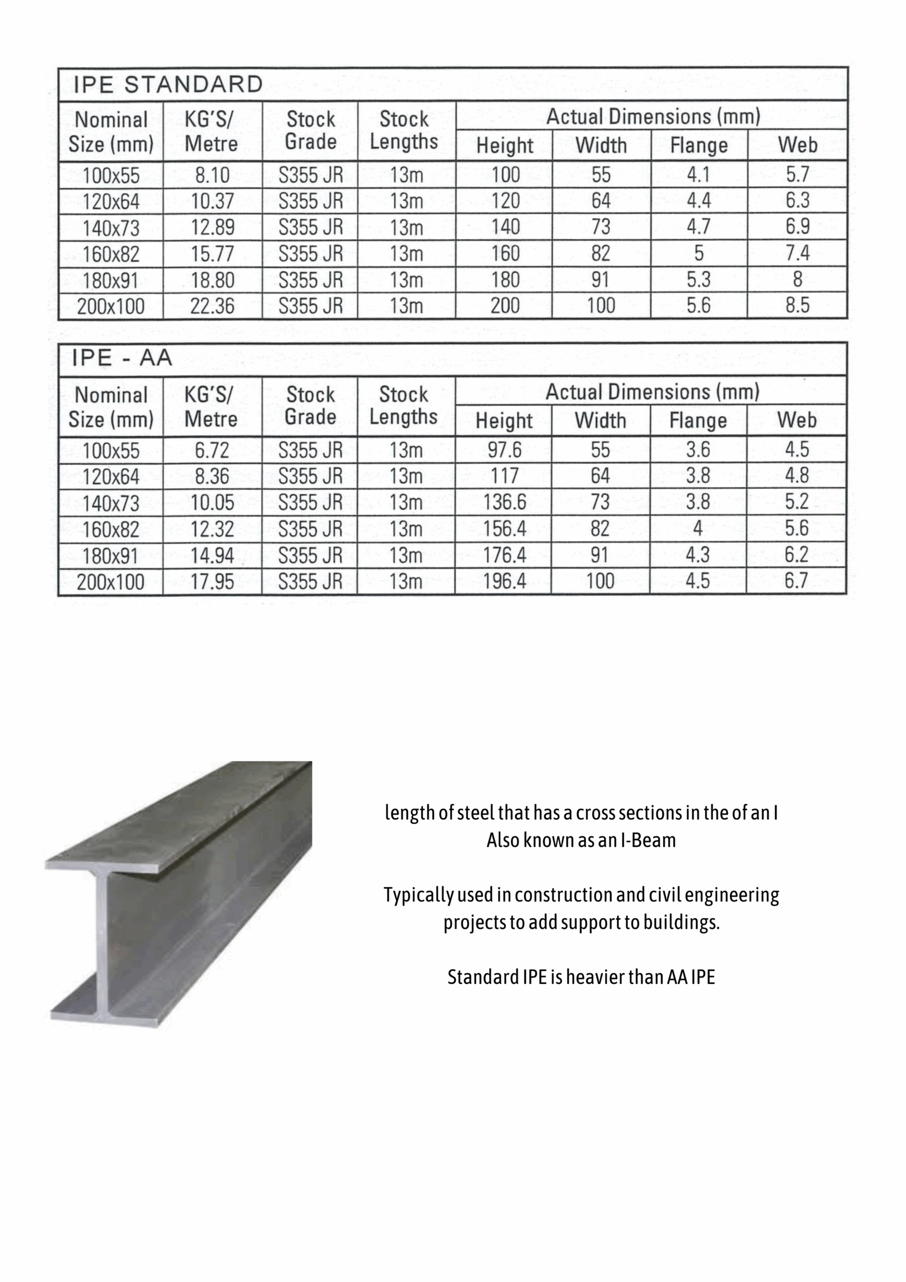 Steel Column Sizes Chart Pdf