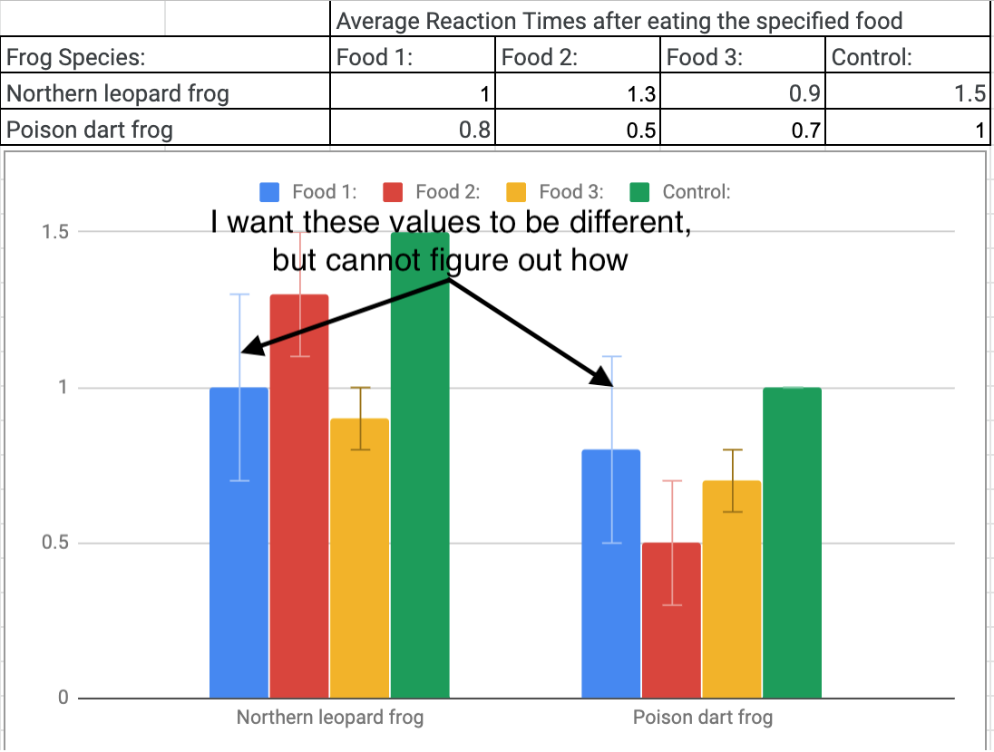 I Don t Know How To Include Individual Error Bars In A Graph With More Than Two Groups Google Docs Editors Community