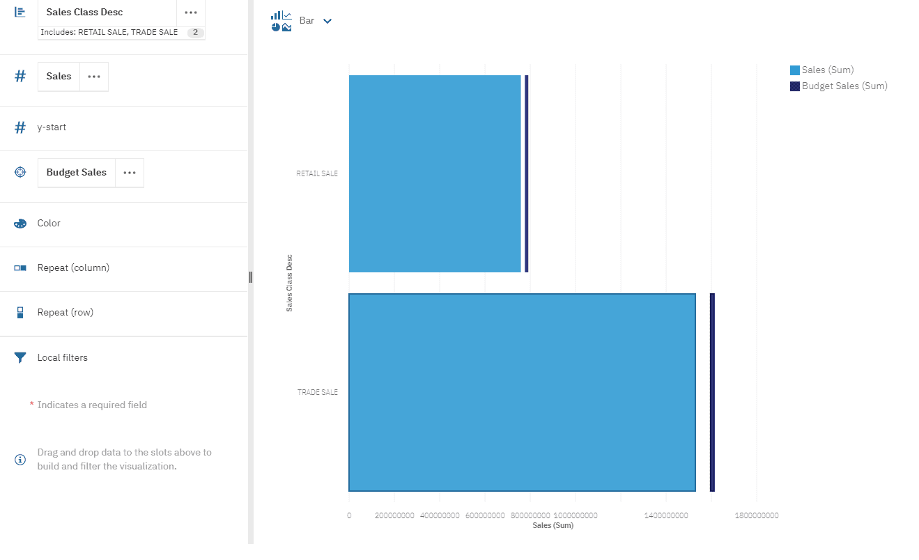 Column Bar Chart Cognos