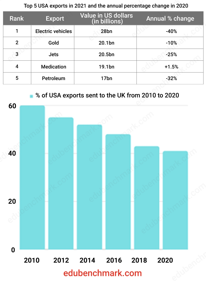 IELTS Table And Bar Graph Task Sample Test With Practice Guide IELTS Table And Bar Graph Task Sample Test With Practice Guide