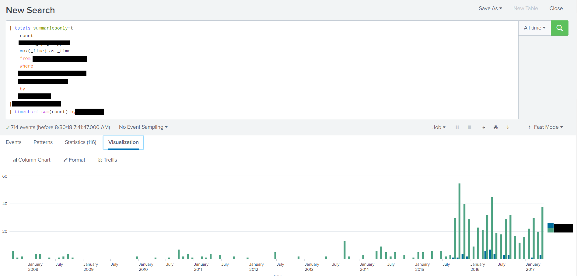 Iframe How To Embed A Timechart Visualization From A Splunk Query Into A Web App Stack Overflow