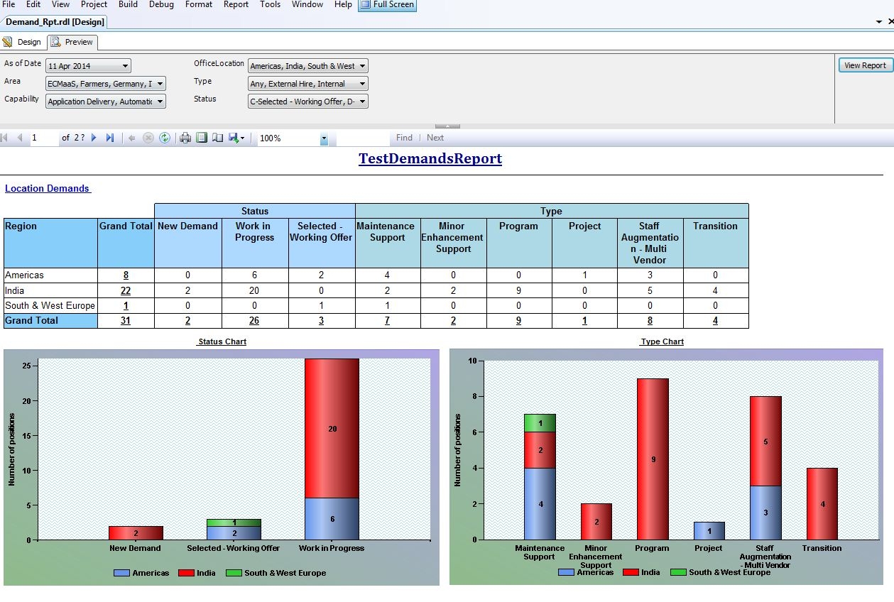 Column Chart In Ssrs