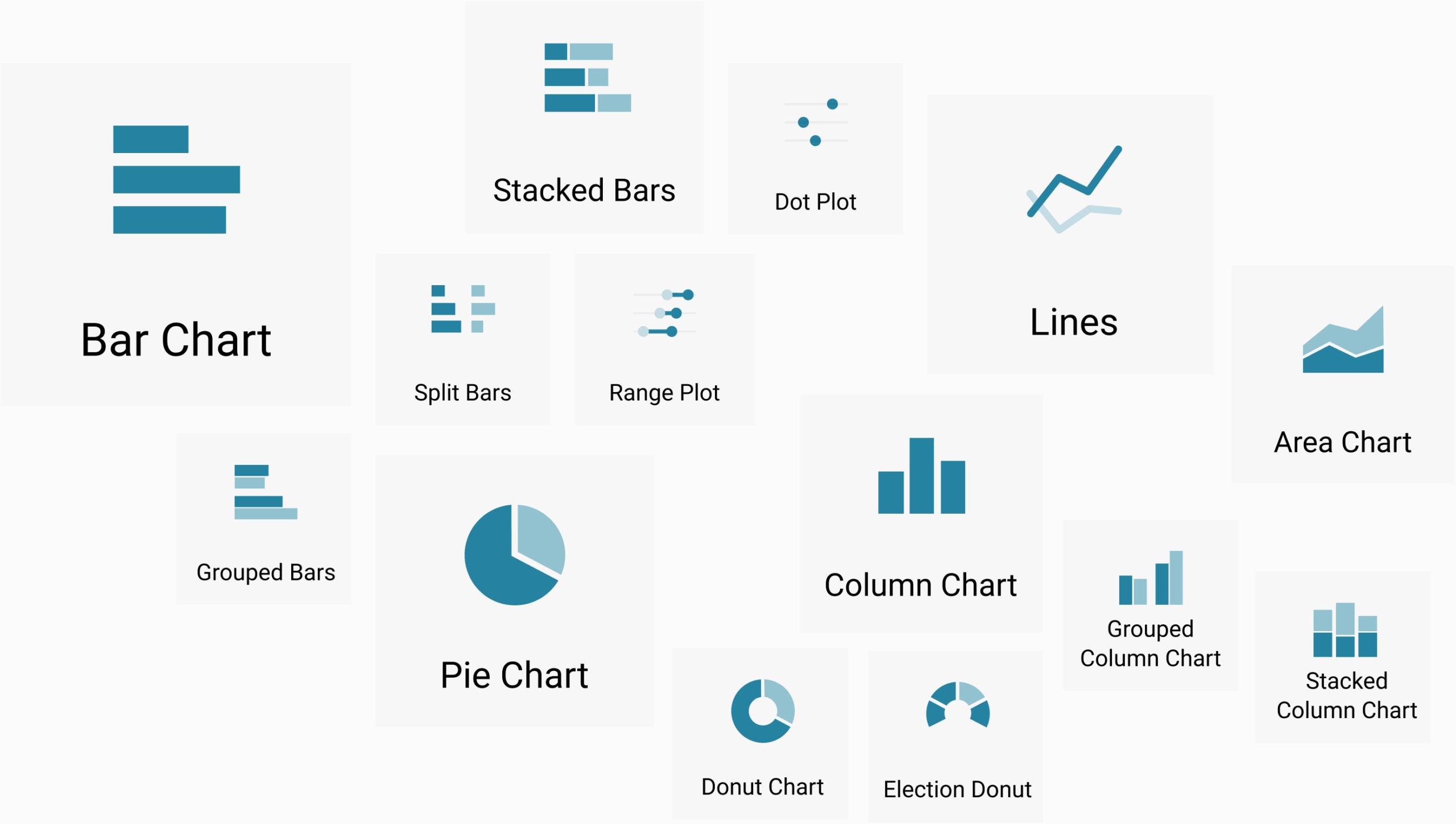 In Defense Of Simple Charts Datawrapper Blog
