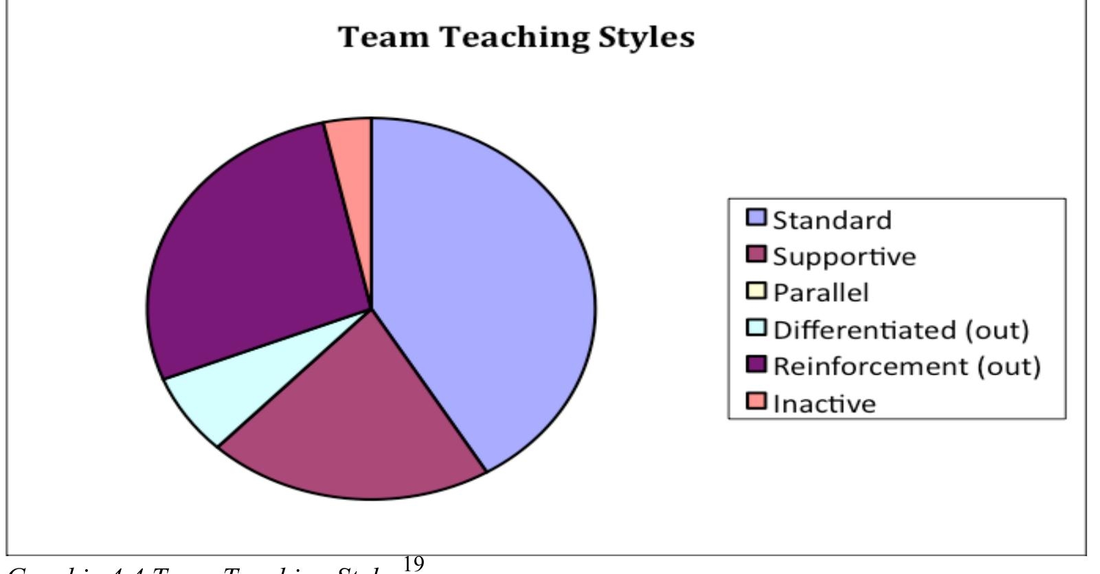 In The Observed Classes Most Hts Varied The Tt Styles