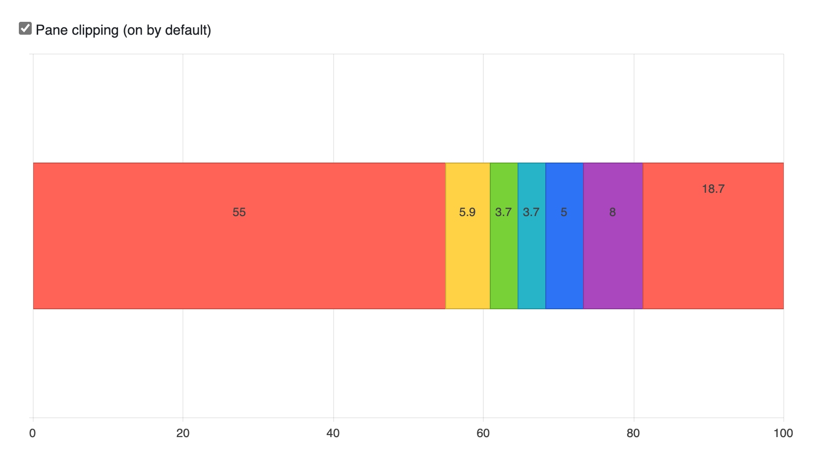 Incorrect Position For Bar Chart Labels With Padding Or Margin Issue 3432 Telerik kendo angular GitHub