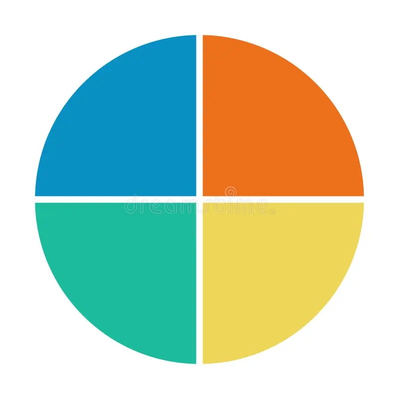 4 Column Pie Chart 4 Column Pie Chart