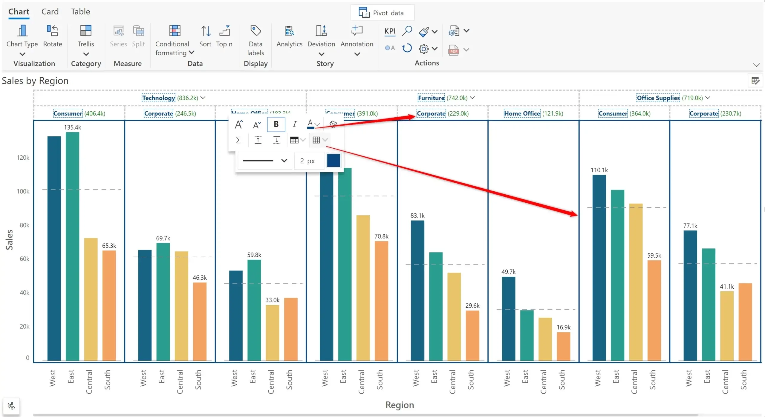 Column Chart With Trellis Sap Lumira