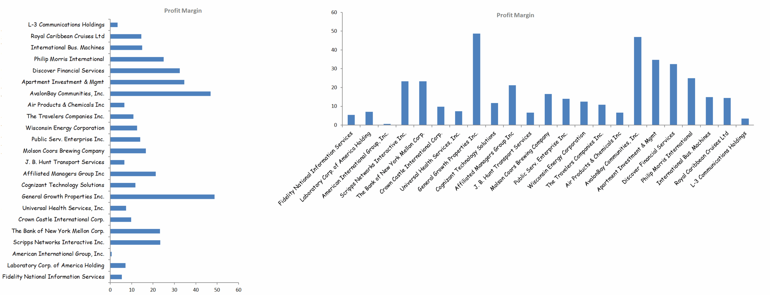 Informative Charts Data Visualizations Power BI U0026 Excel Are Better Together