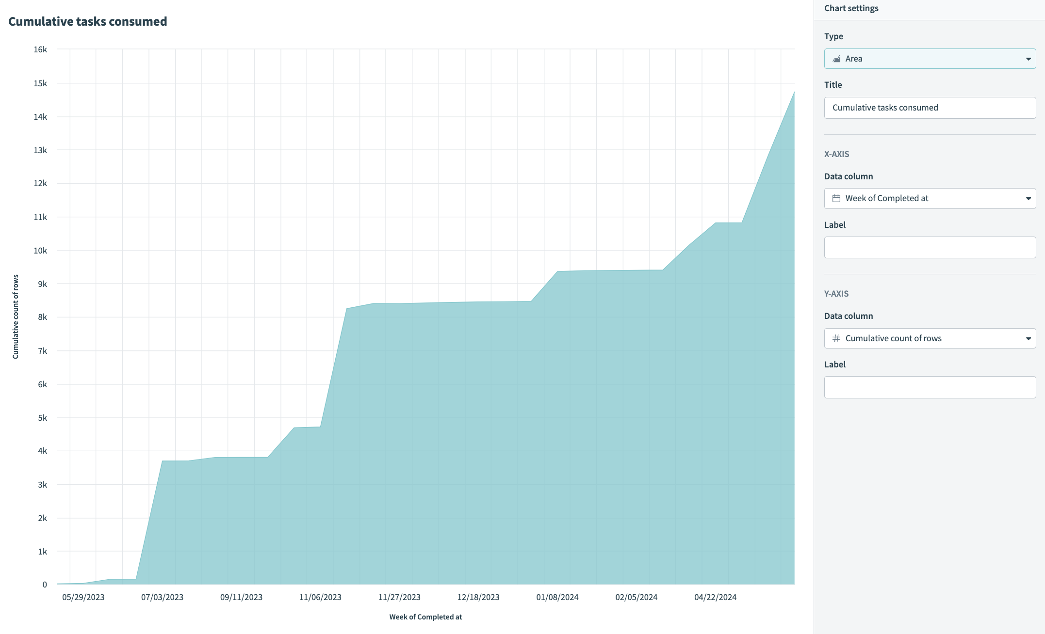 Insights Chart Types Workato Docs