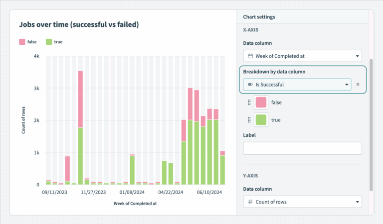 Insights Chart Types Workato Docs