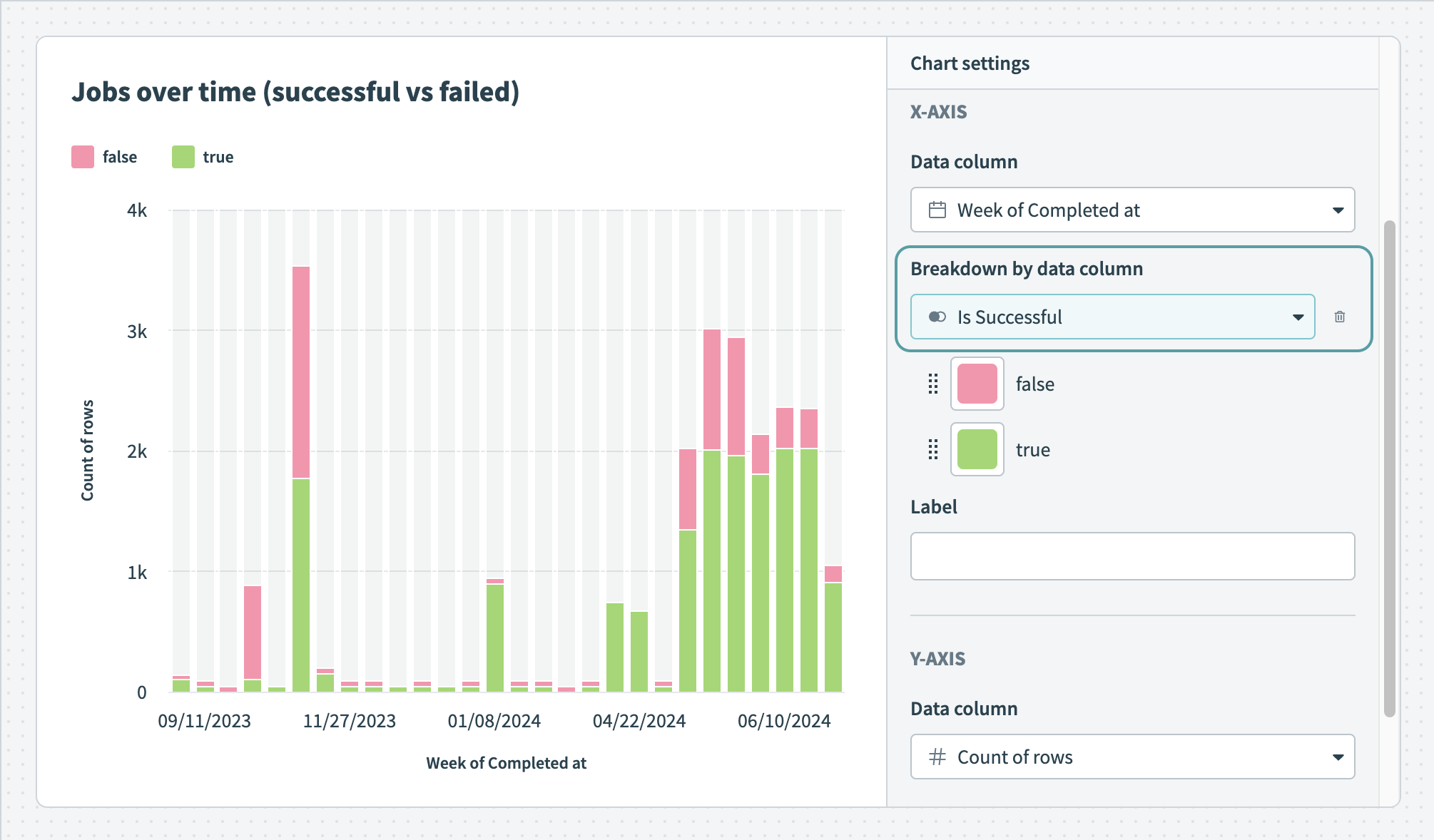 Insights Chart Types Workato Docs
