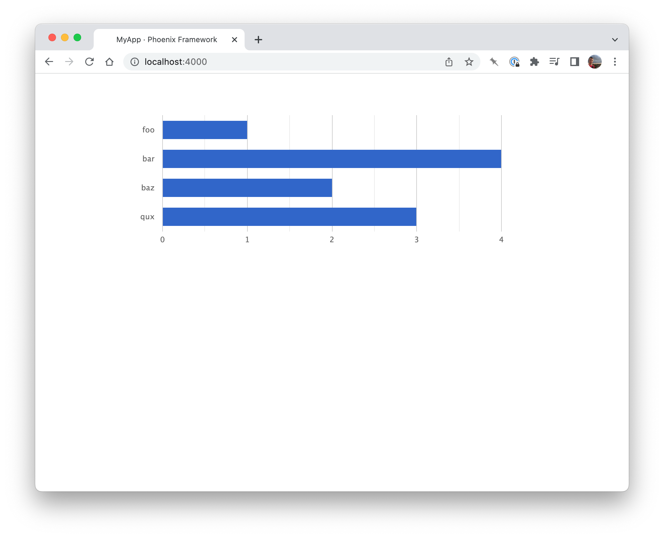 Chartkick Column Chart Two Data Sets