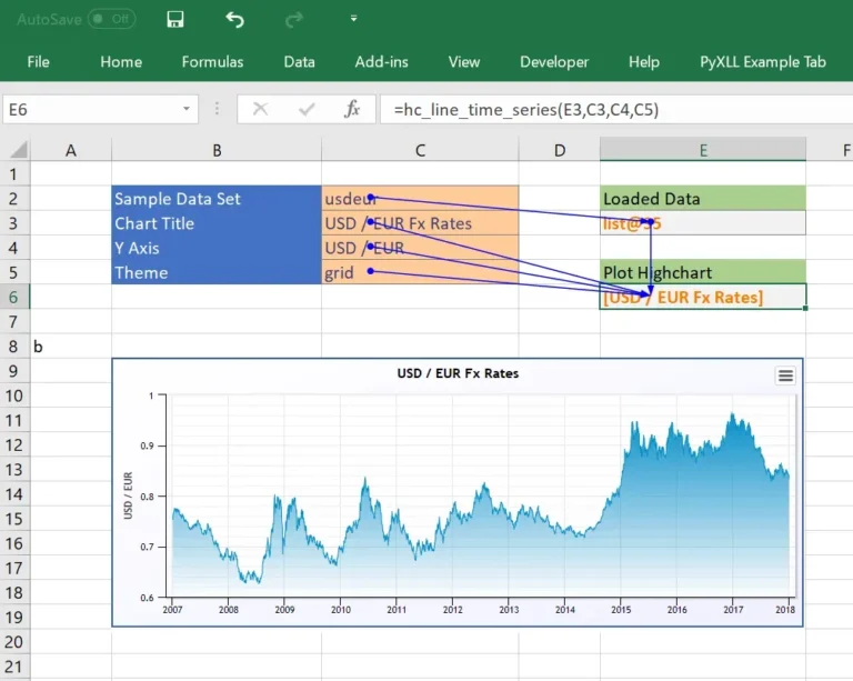 Interactive Charts In Excel With Highcharts PyXLL