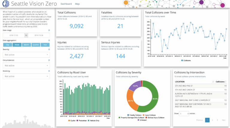 Interactive Charts In Shiny