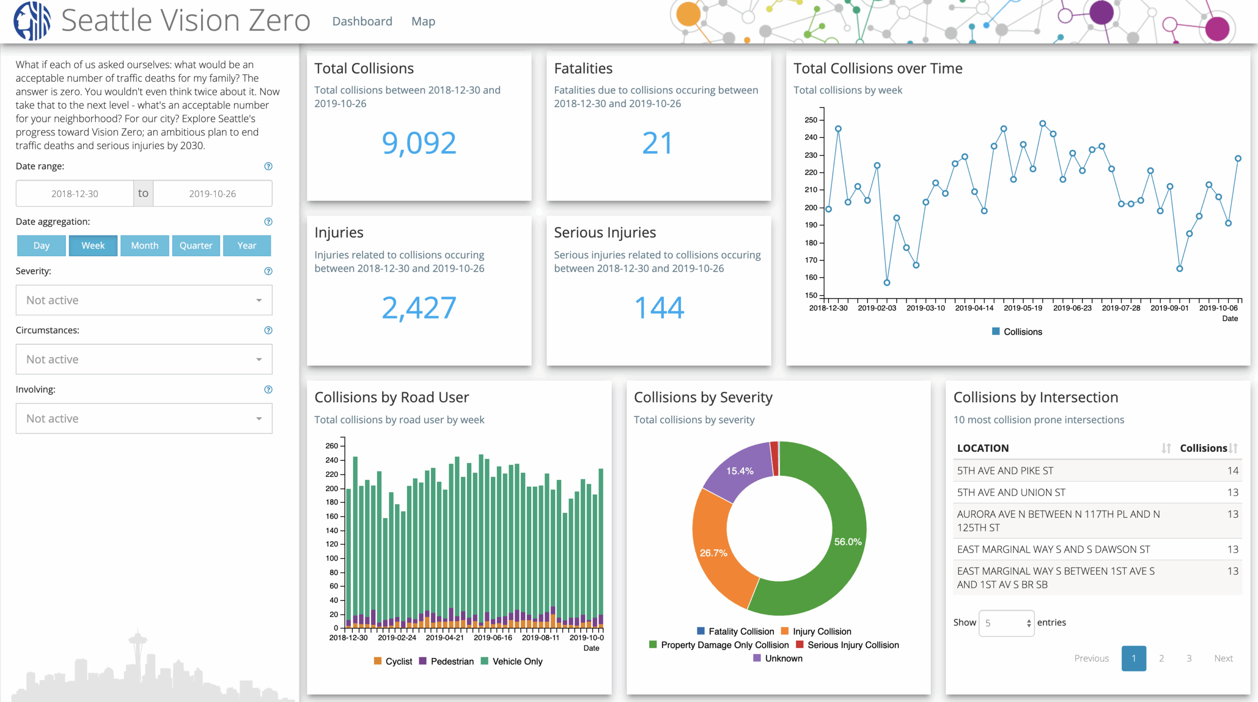Interactive Charts In Shiny