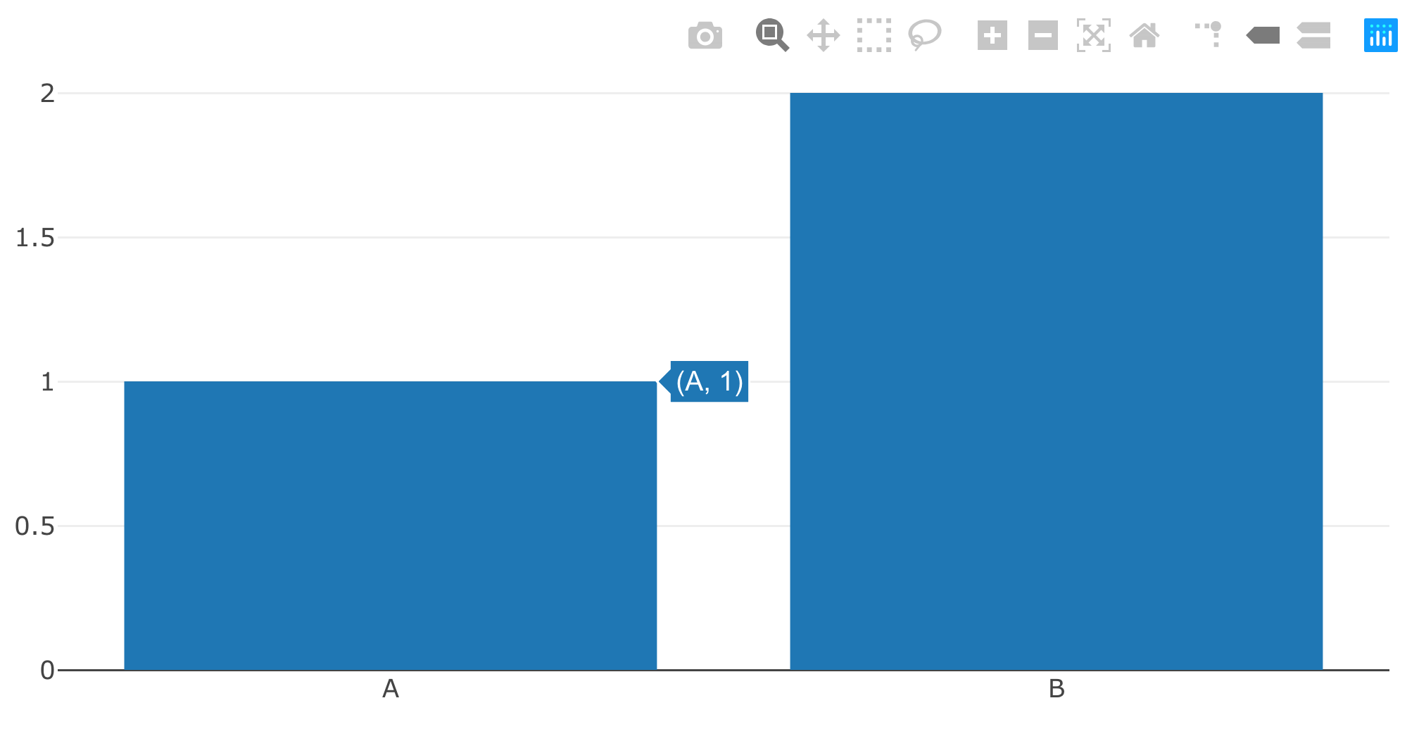 Interactive Dataviz On The Web With R Plotly And Shiny