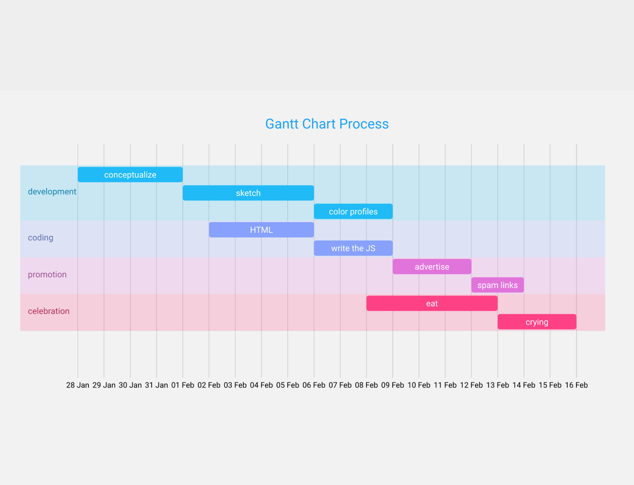 Interactive Gantt Chart Using D3 JS CodeHim