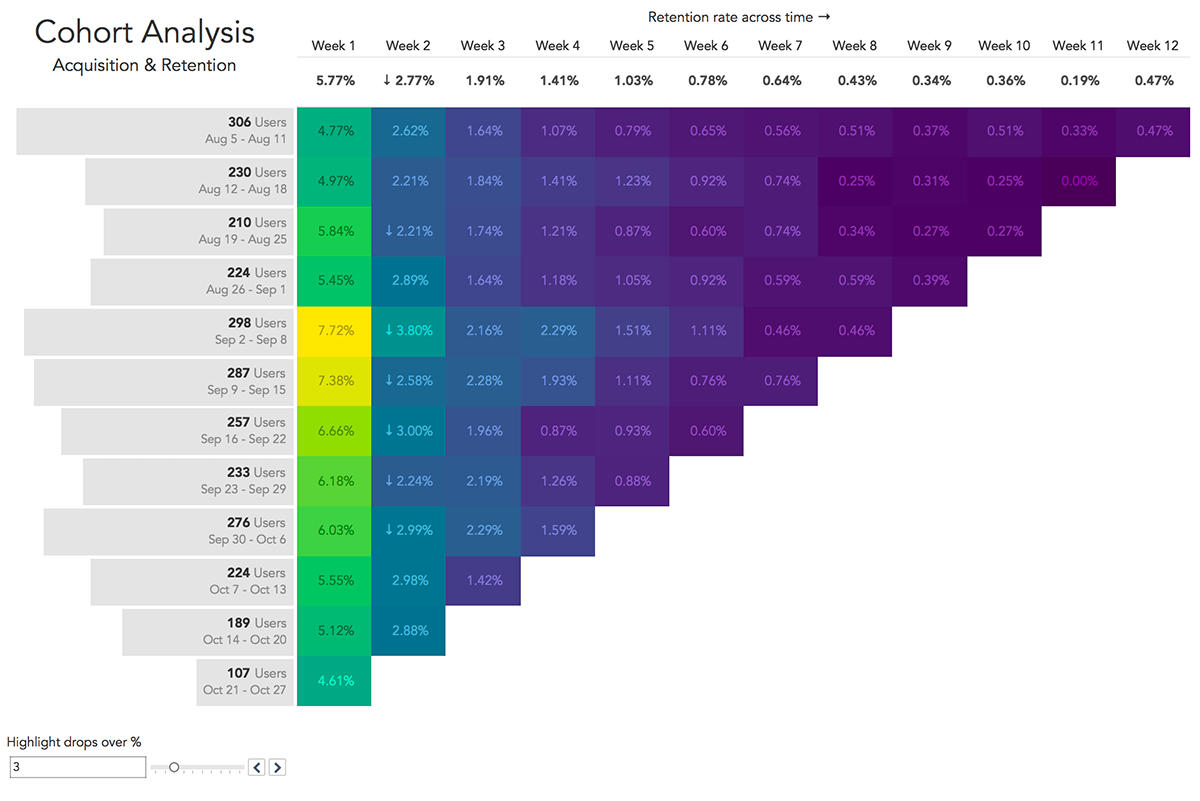 Interactive Highlight Tables Heatmaps With Tableau Set Actions U0026 Transparent Sheets Canonicalized