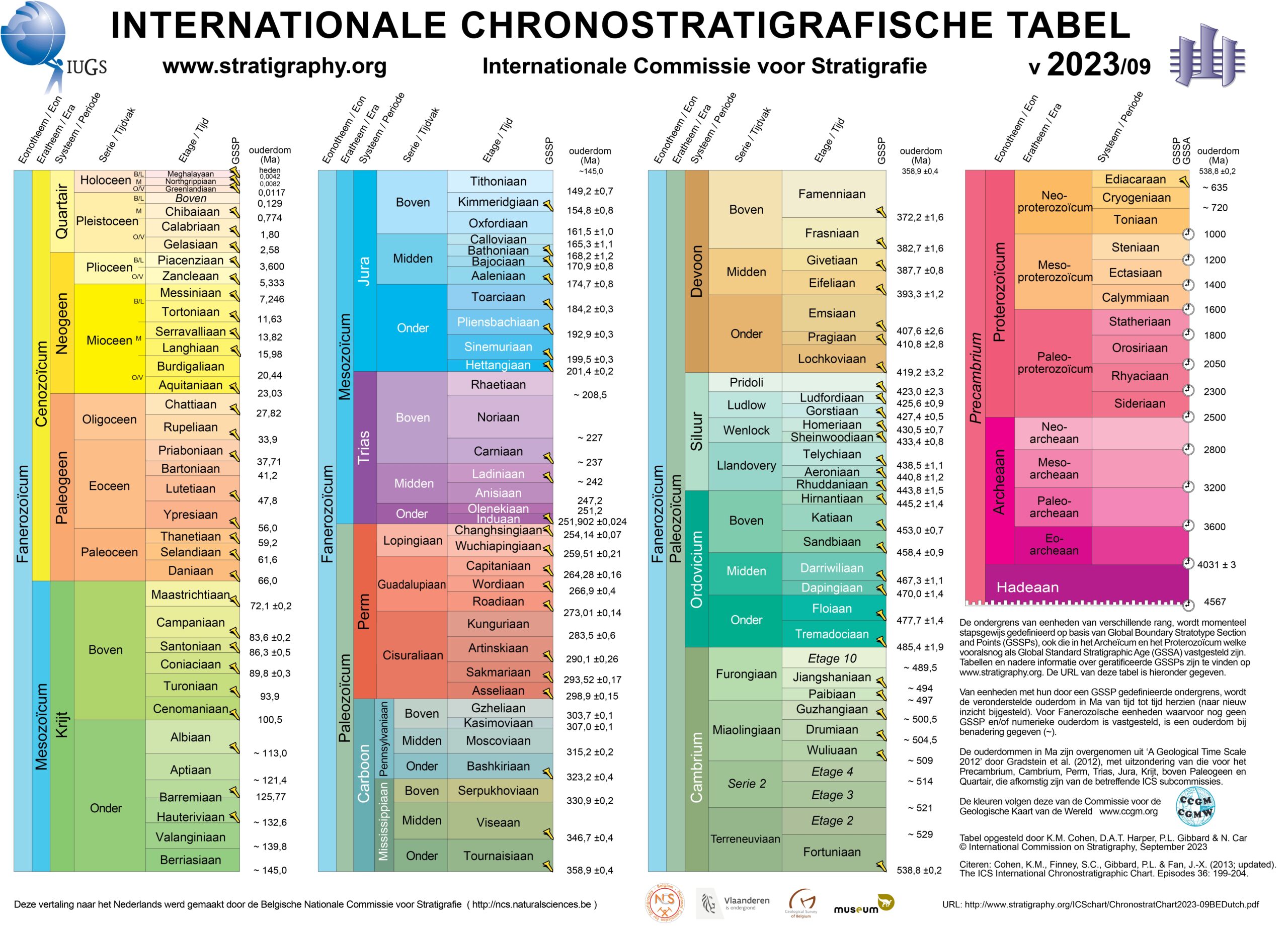 International Commission On Stratigraphy