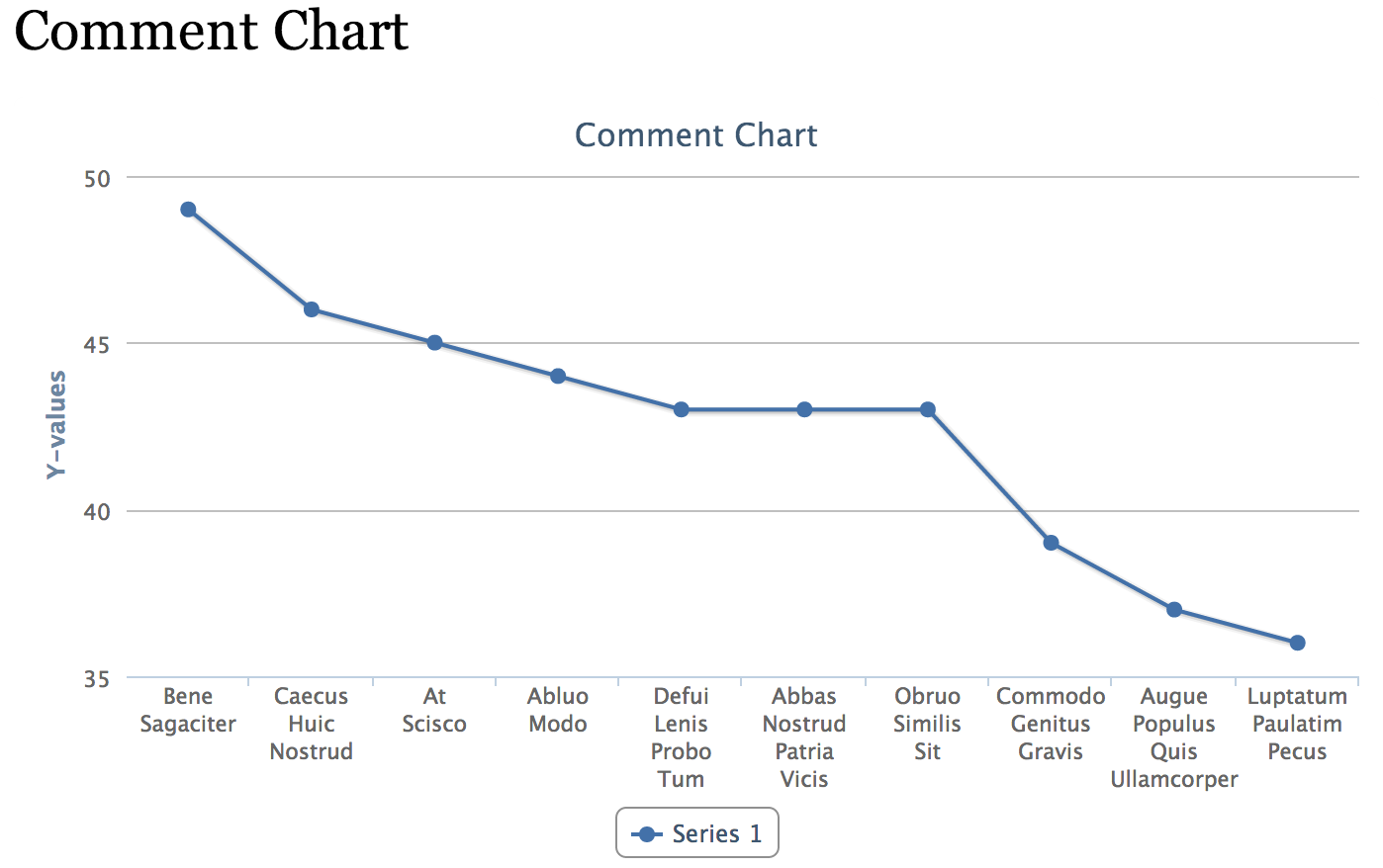 Intro To Visualization API Part 2 Highcharts And Code WebWash Intro To Visualization API Part 2 Highcharts And Code WebWash