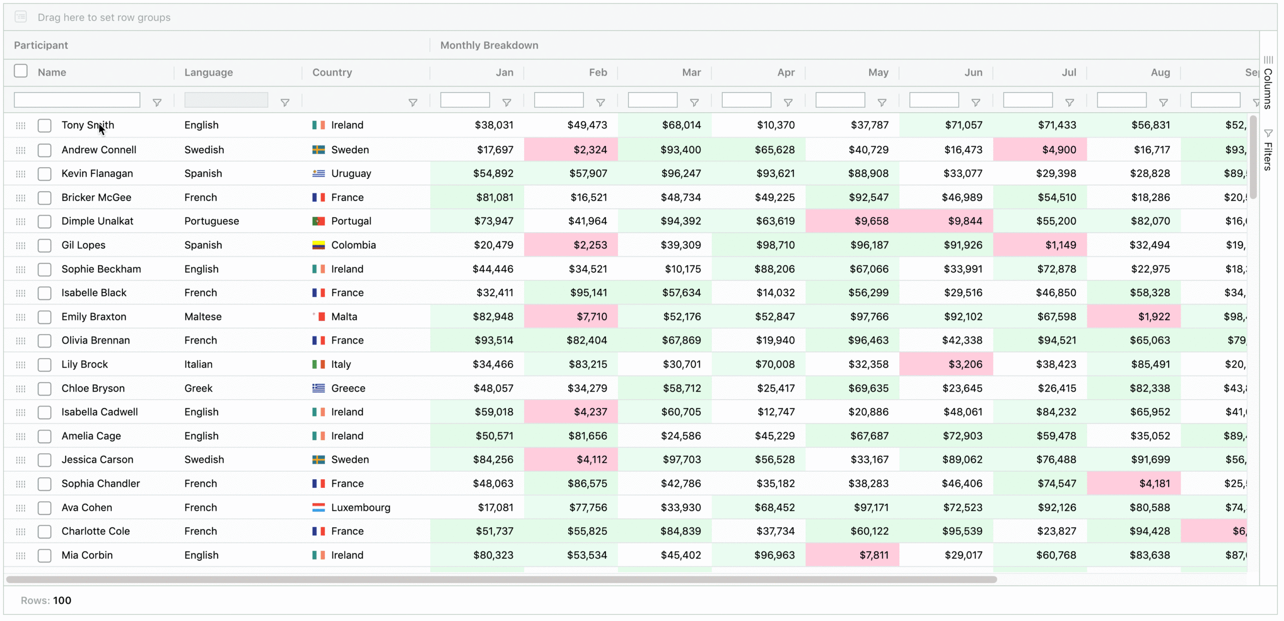 Introducing Ag Grid And Integrated Javascript Charts Introducing Ag Grid And Integrated Javascript Charts
