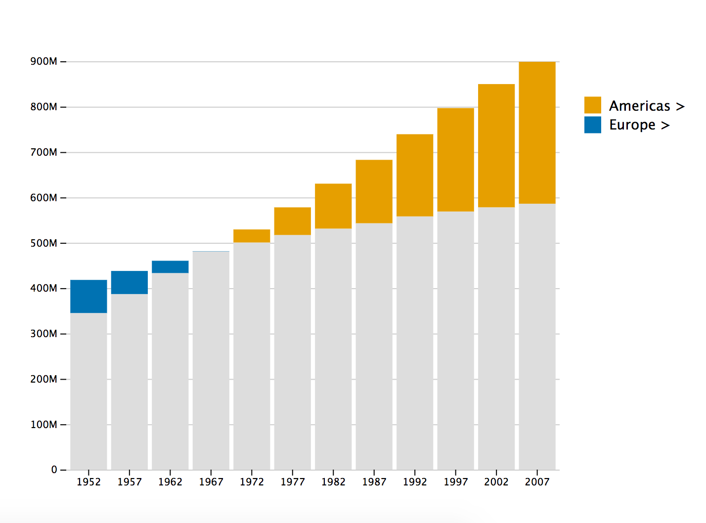 Introducing CompareBars Simplify Comparative Bar Charts