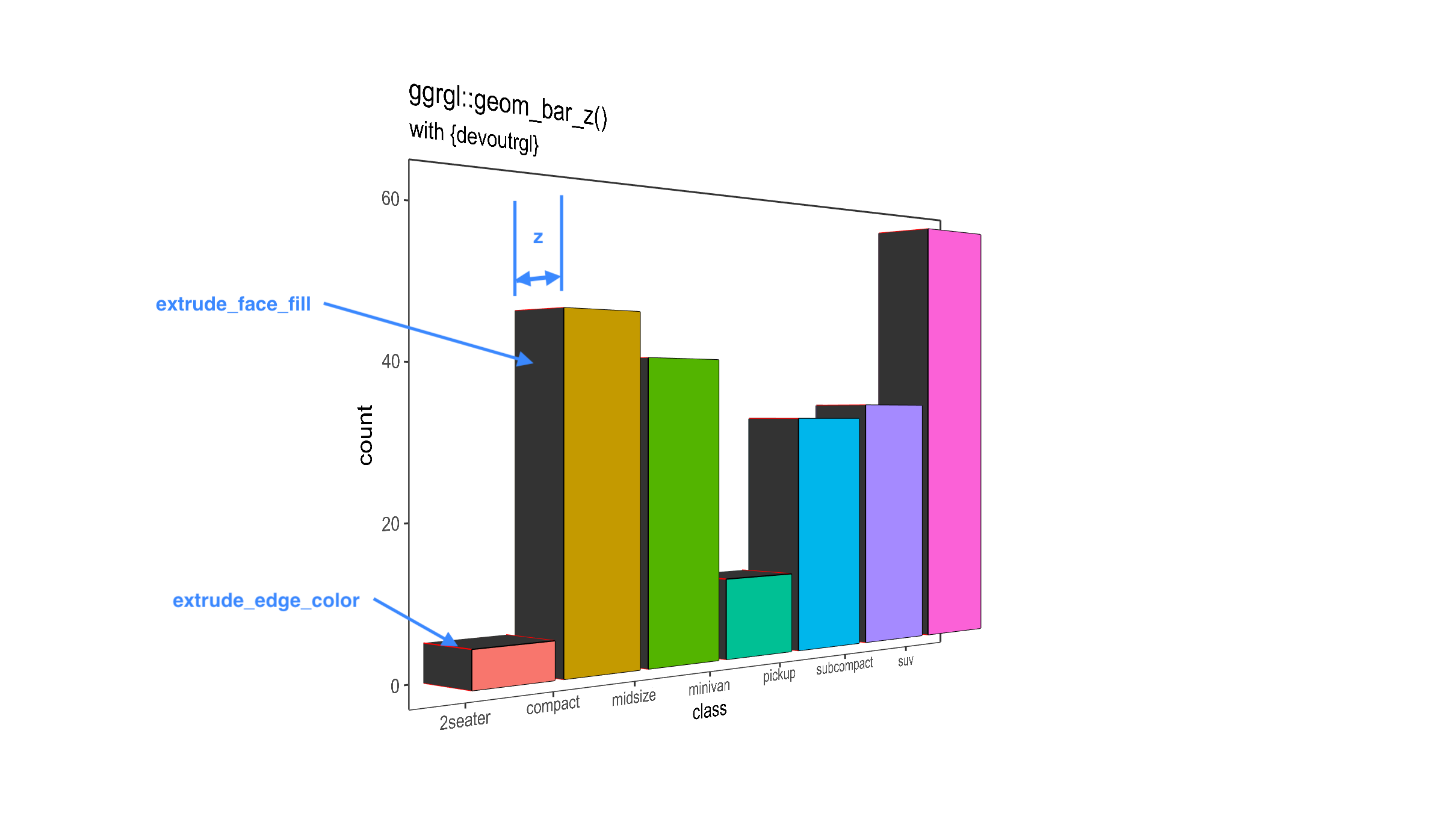 Introducing Ggrgl A 3d Extension To Ggplot Coolbutuseless Introducing Ggrgl A 3d Extension To Ggplot Coolbutuseless