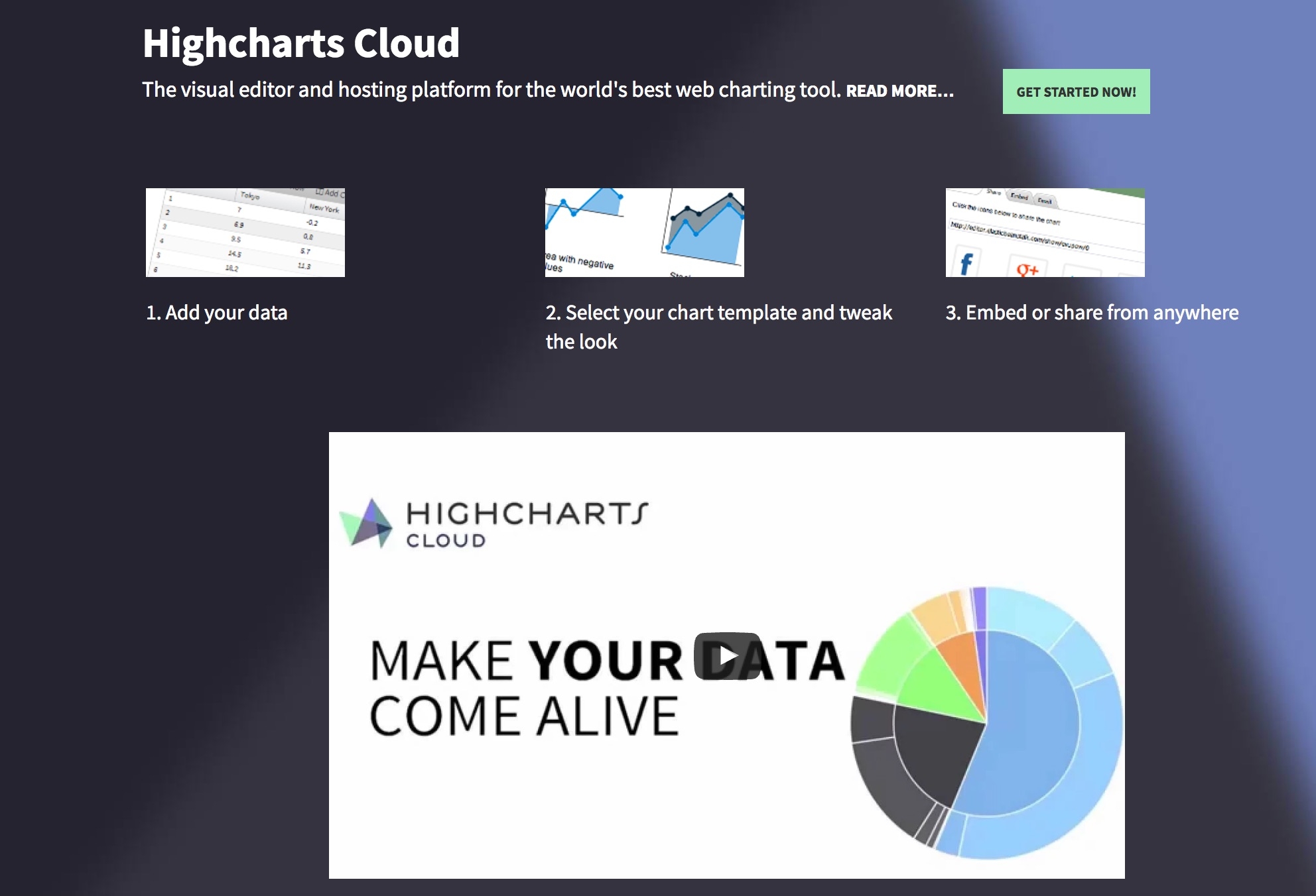 Introducing Highcharts Cloud Alpha Highcharts Blog Highcharts