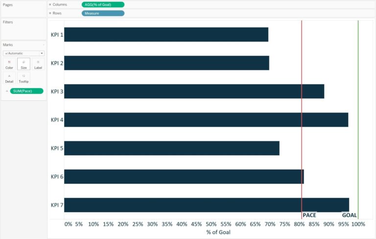 Introducing Pace Charts In Tableau
