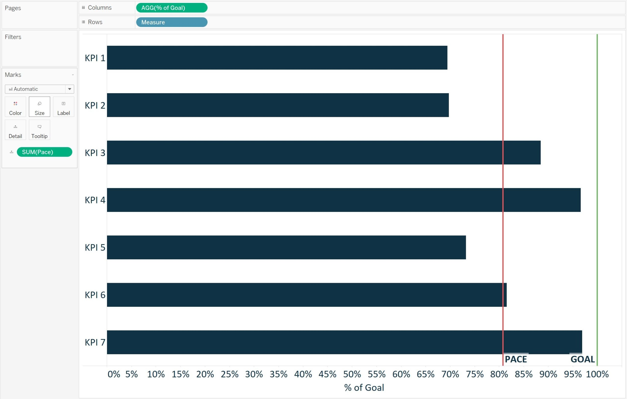 Introducing Pace Charts In Tableau