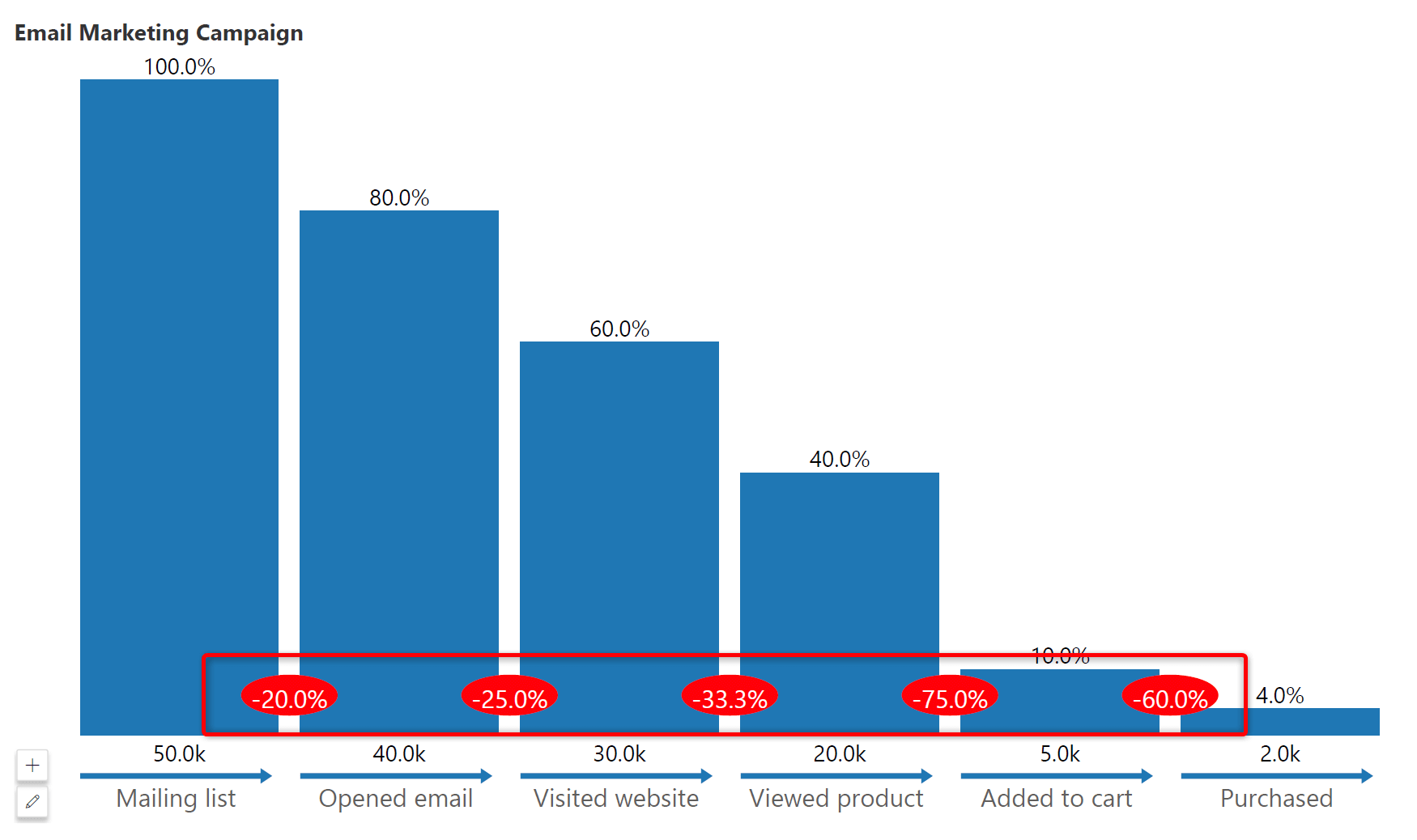 Spotfire Bar Chart Axis Column Length