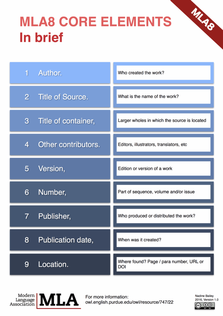 Introduction MLA8 Guide LibGuides At Canadian International 