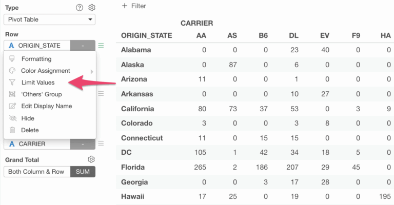 Introduction To Pivot Table