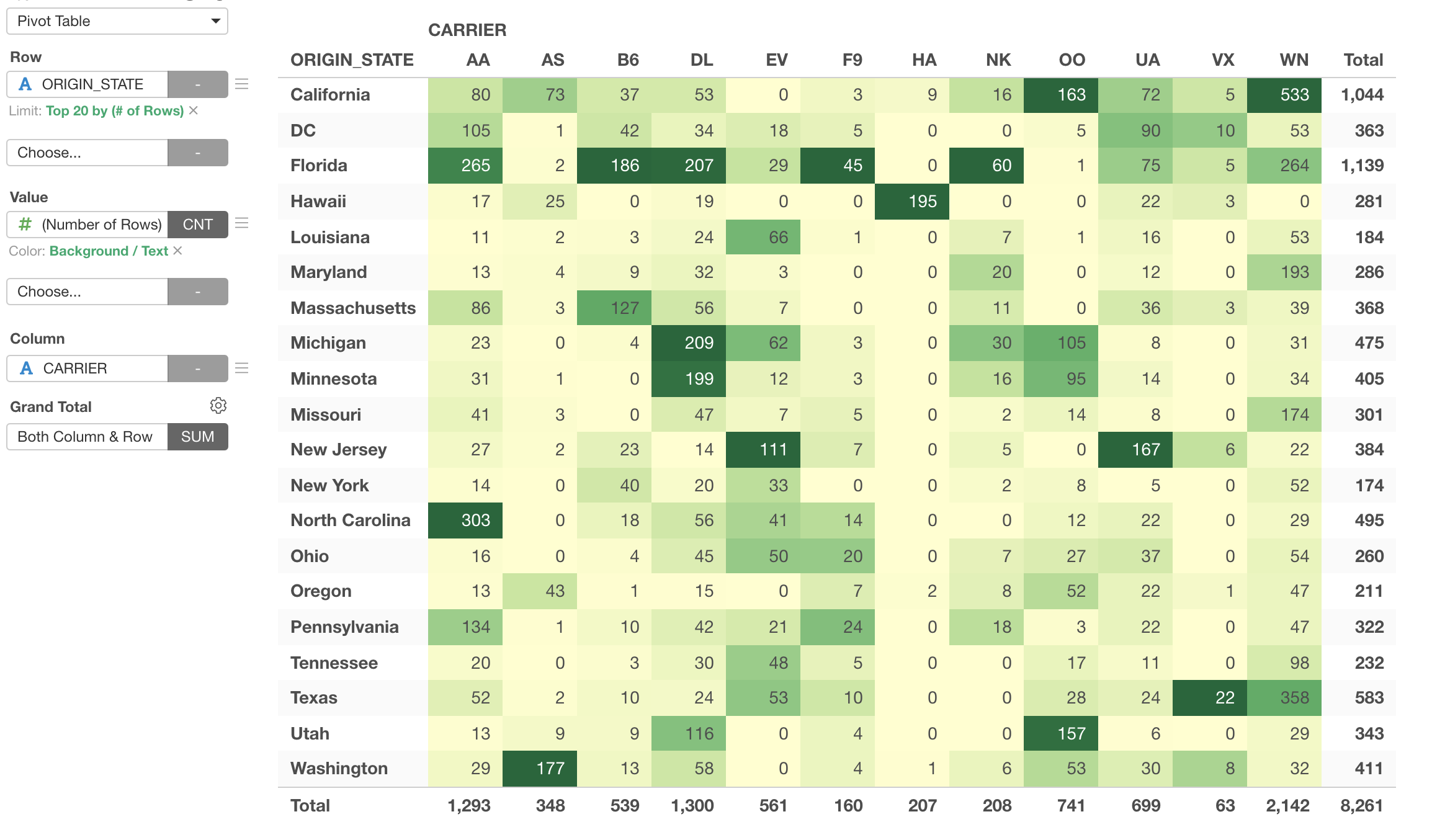 Chart Table 3 Rows 1 Column