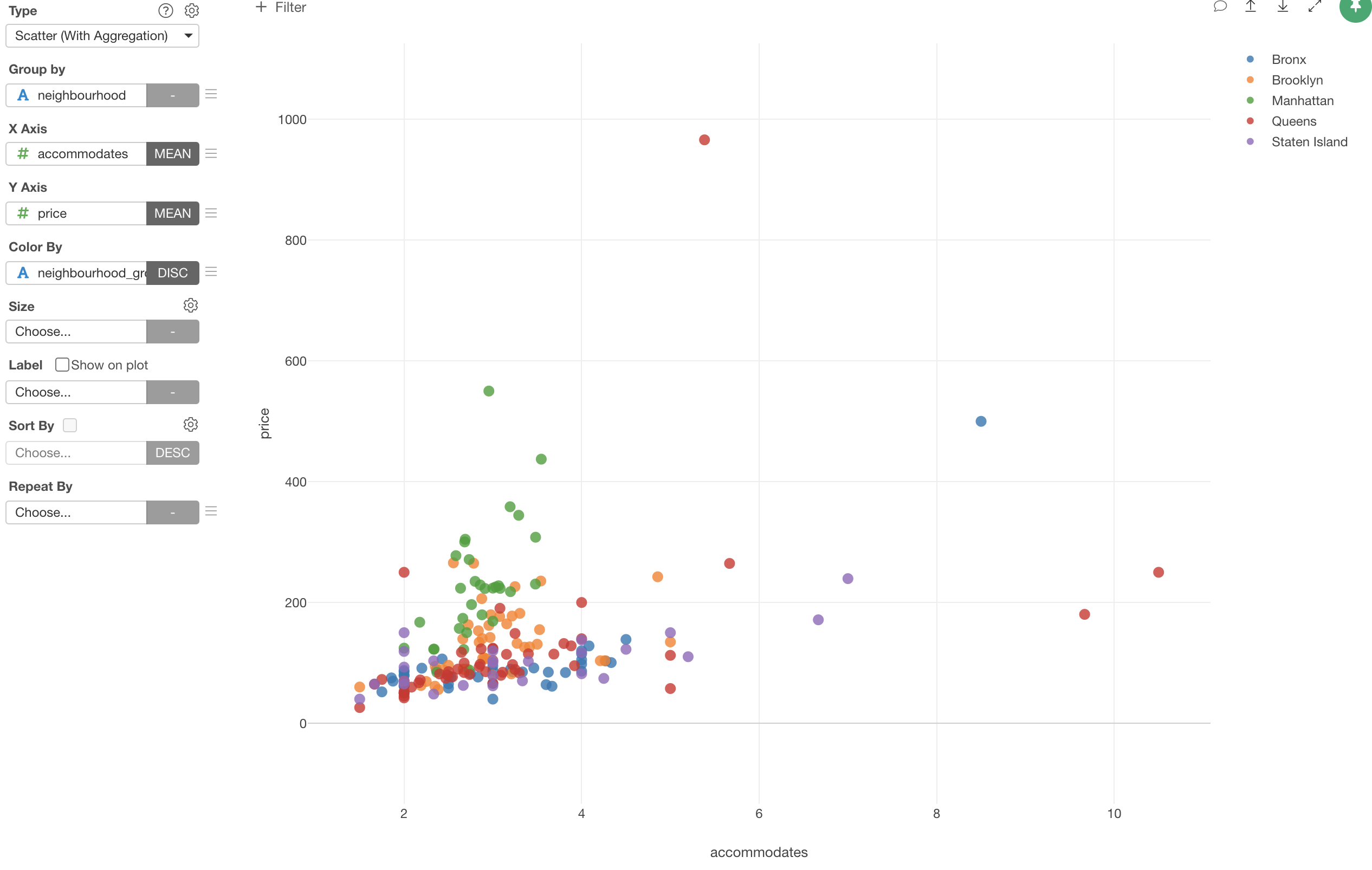 Introduction To Scatter With Aggregate Chart
