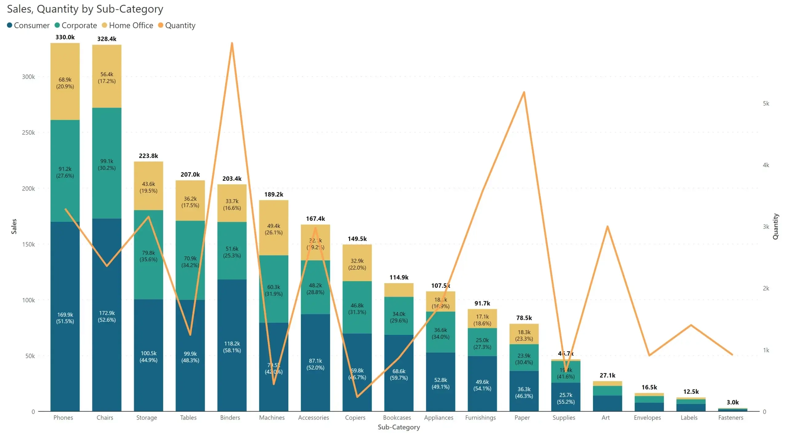 Introduction U0026 Best Practices Dual Axis Charts