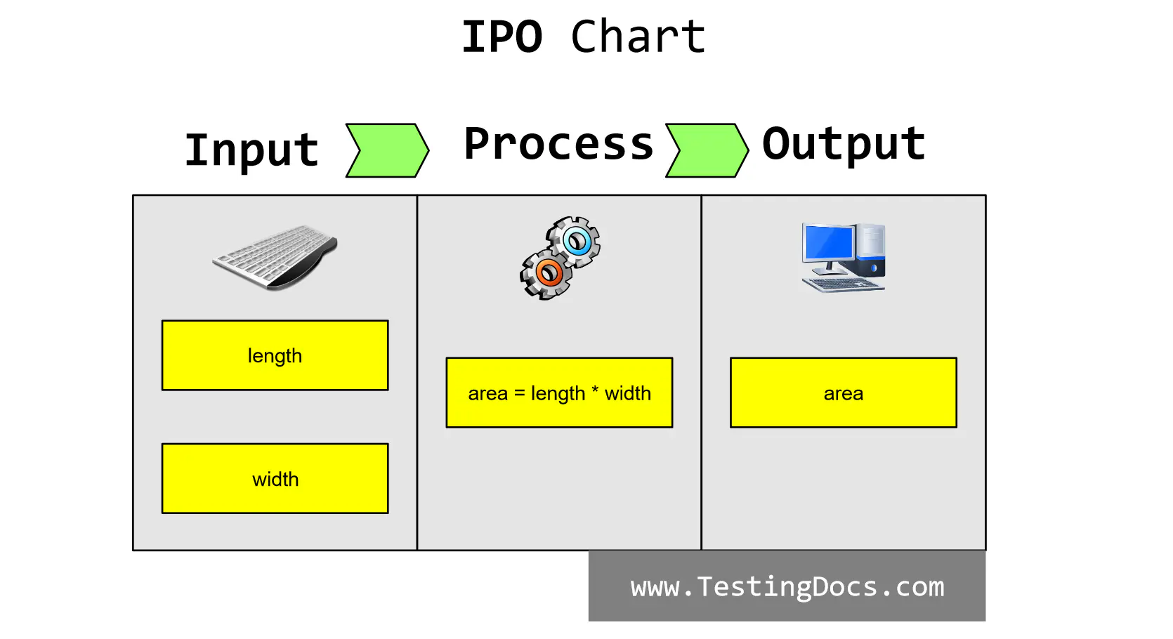 IPO Chart 2024 TestingDocs