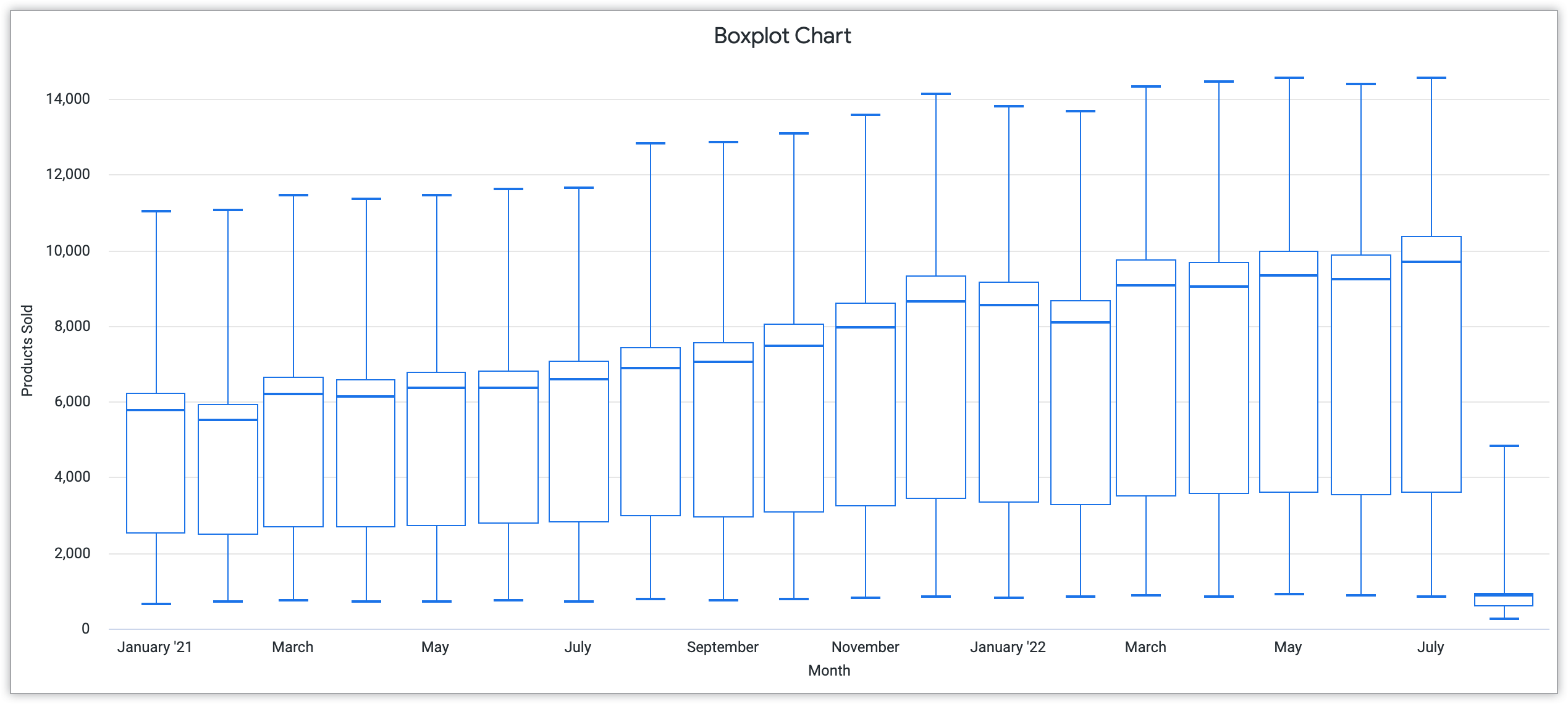 Stacked Column Chart Data Studio
