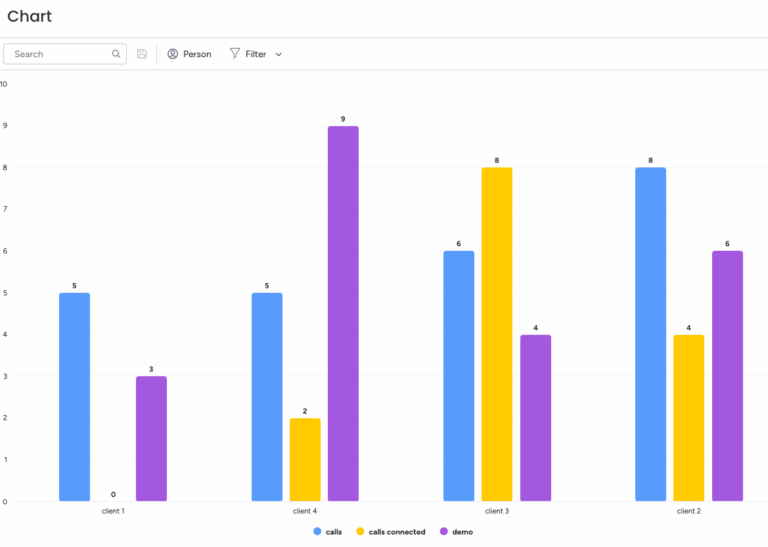 Is It Possible To To Create A Stacked Bar Chart Using Multiple 
