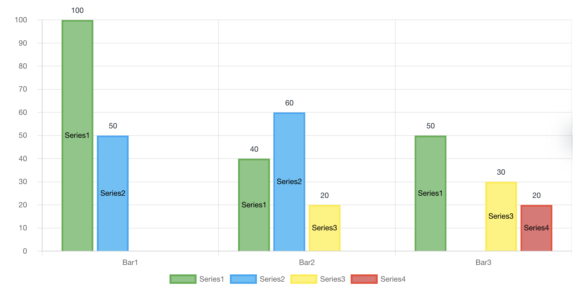 Is There A Way To Centerize The Bars Excluding Missing Data In A 