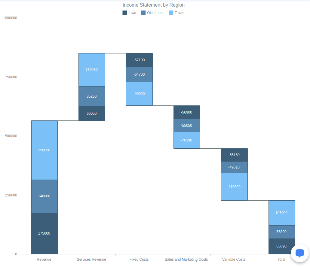 Stacked Column Waterfall Chart