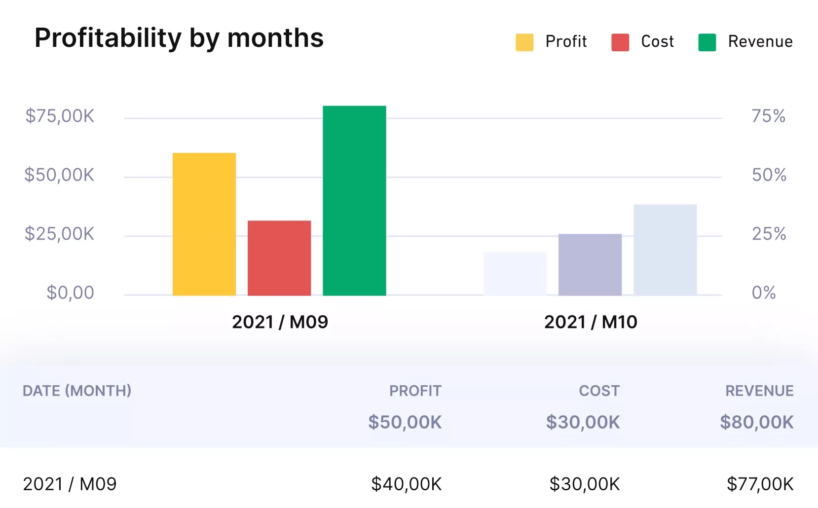 Provisioning 80 Column Chart