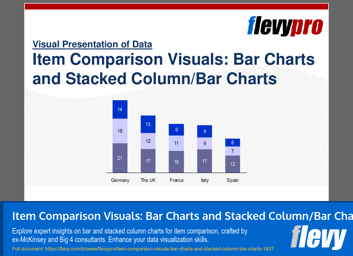Powerpoint Stacked Column Chart