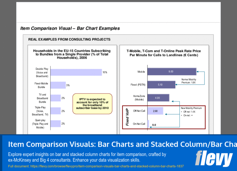 Item Comparison Visuals Bar Charts And Stacked Column Bar Charts PPT Slide Deck